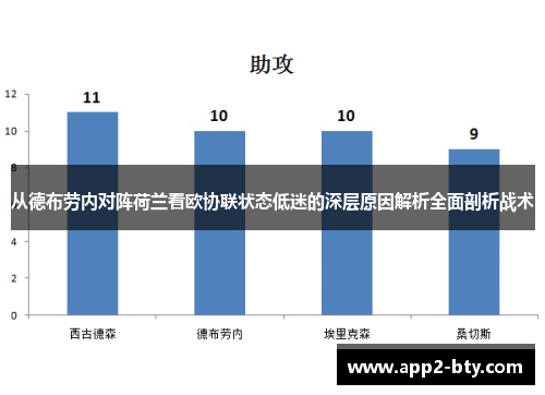 从德布劳内对阵荷兰看欧协联状态低迷的深层原因解析全面剖析战术