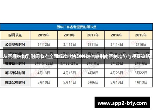 从赛程结构到时间节点全面解读欧协联关键信息指南赛制走势与观赛策略