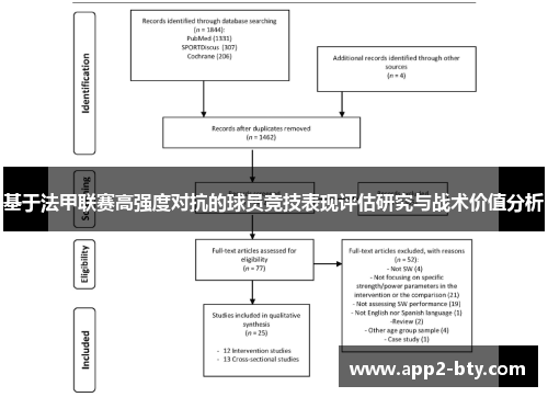 基于法甲联赛高强度对抗的球员竞技表现评估研究与战术价值分析