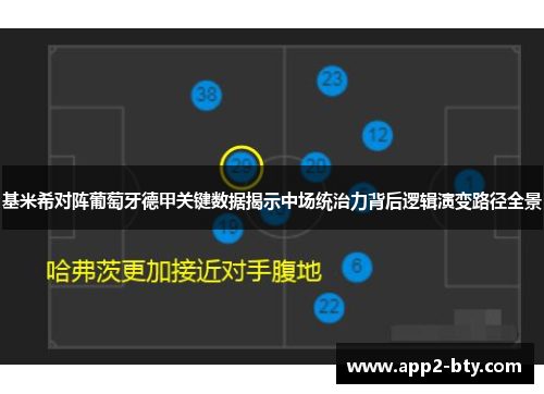 基米希对阵葡萄牙德甲关键数据揭示中场统治力背后逻辑演变路径全景 基米希对阵葡萄牙德甲关键数据揭示中场统治力背后逻辑演变路径全景