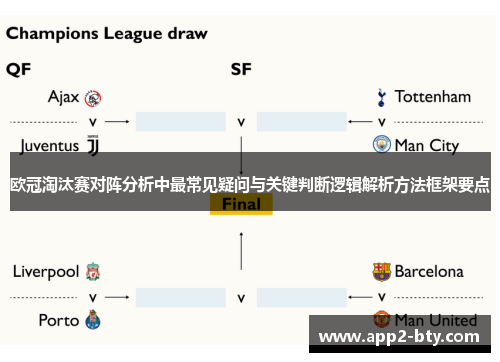 欧冠淘汰赛对阵分析中最常见疑问与关键判断逻辑解析方法框架要点