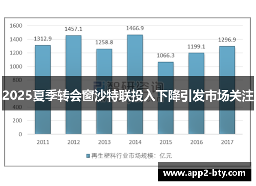 2025夏季转会窗沙特联投入下降引发市场关注 2025夏季转会窗沙特联投入下降引发市场关注