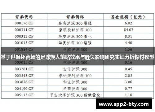 基于世俱杯赛场的足球换人策略效果与胜负影响研究实证分析探讨模型 基于世俱杯赛场的足球换人策略效果与胜负影响研究实证分析探讨模型