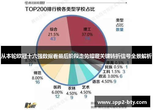 从本轮欧冠十六强数据看最后阶段走势暗藏关键转折信号全景解析