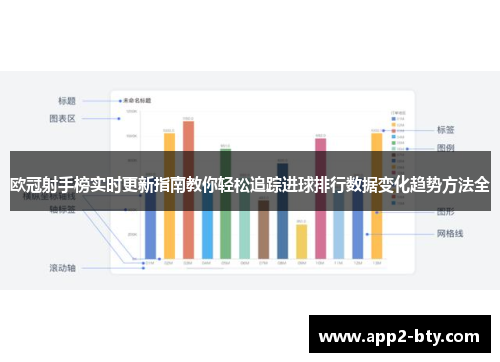 欧冠射手榜实时更新指南教你轻松追踪进球排行数据变化趋势方法全